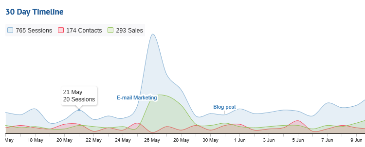 Admin Design Updates