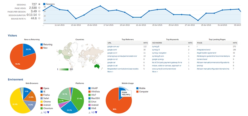 Understanding Your Audience: The Key to Unlocking Potential Sales